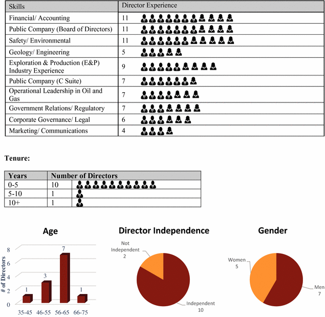 GRAPHIC