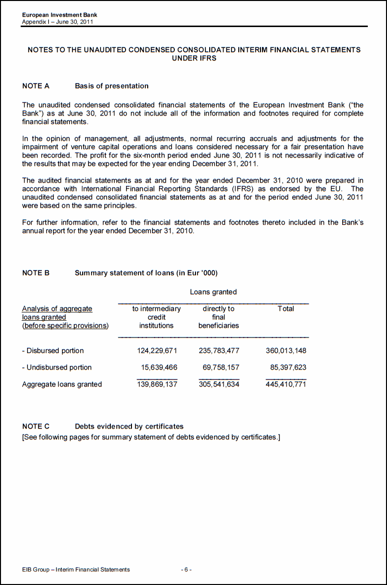 Unaudited Condensed Semi Annual Financial Statements as at 