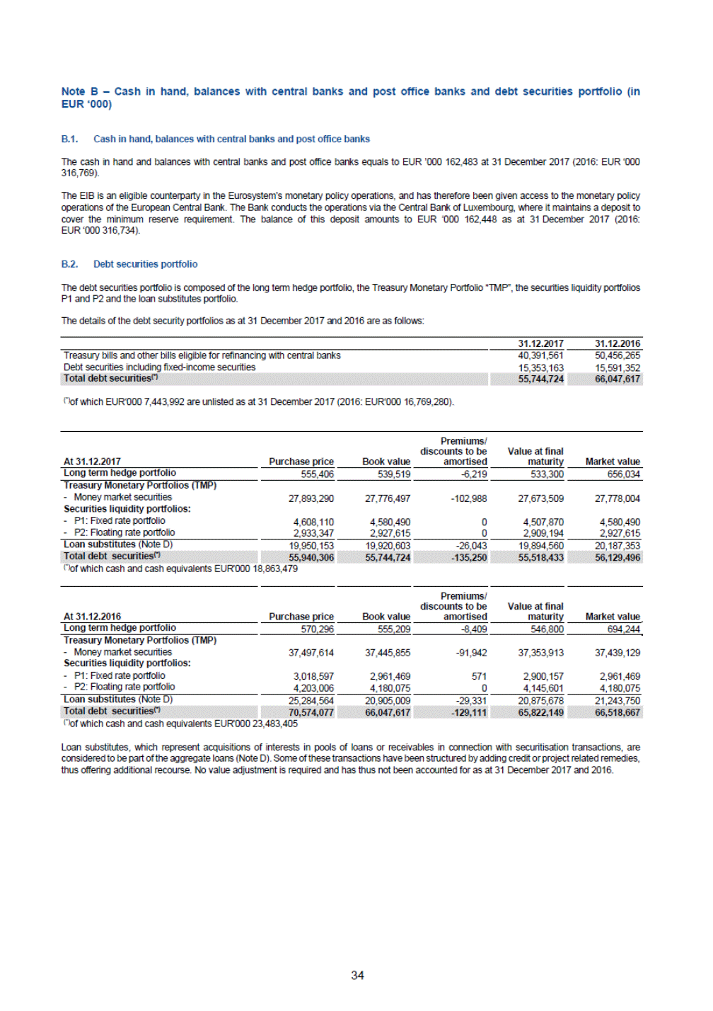 Ex 1 2 A18 1ex1 Htm Financial Report For 17 Of The European Investment Bank Exhibit I Exhibit I Preface Highlights Of Developments In 171 The Eib Generated Healthy Financial Results In 17 Record Ing An Annual Net Surplus