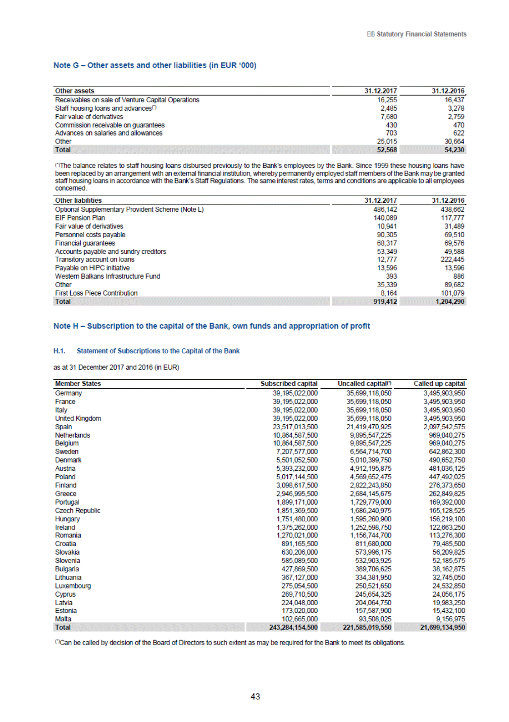 Ex 1 2 A18 1ex1 Htm Financial Report For 17 Of The European Investment Bank Exhibit I Exhibit I Preface Highlights Of Developments In 171 The Eib Generated Healthy Financial Results In 17 Record Ing An Annual Net Surplus