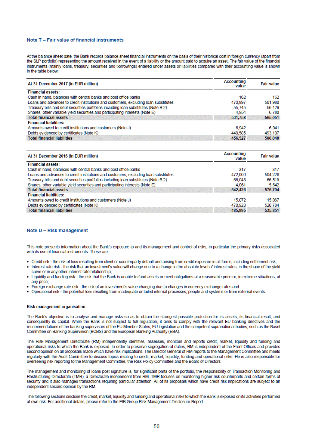 Ex 1 2 A18 1ex1 Htm Financial Report For 17 Of The European Investment Bank Exhibit I Exhibit I Preface Highlights Of Developments In 171 The Eib Generated Healthy Financial Results In 17 Record Ing An Annual Net Surplus