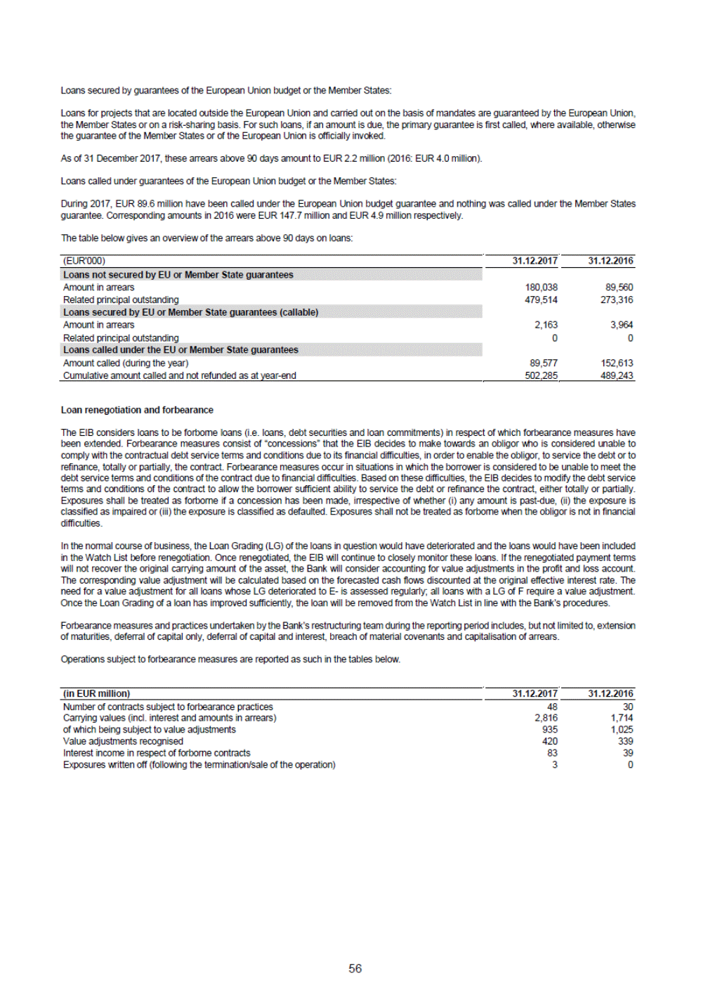 Ex 1 2 A18 1ex1 Htm Financial Report For 17 Of The European Investment Bank Exhibit I Exhibit I Preface Highlights Of Developments In 171 The Eib Generated Healthy Financial Results In 17 Record Ing An Annual Net Surplus