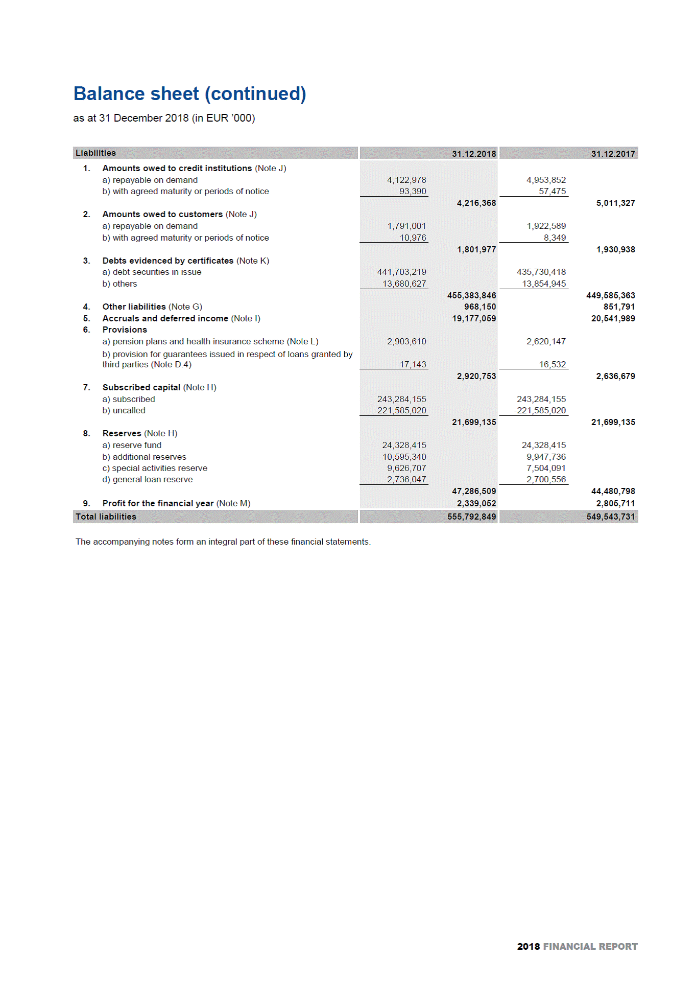 Ex 99 1 2 A19 7780 1ex99d1 Htm Financial Report For 18 Of The European Investment Bank Exhibit I Preface Highlights Of Developments In 181 Have Been Signed New Clients Have Been Reached And New Jobs Created In