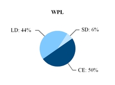 lnt6302017_chart-wpl.jpg