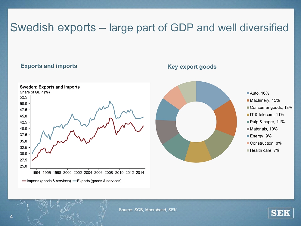 Озон карта gdp