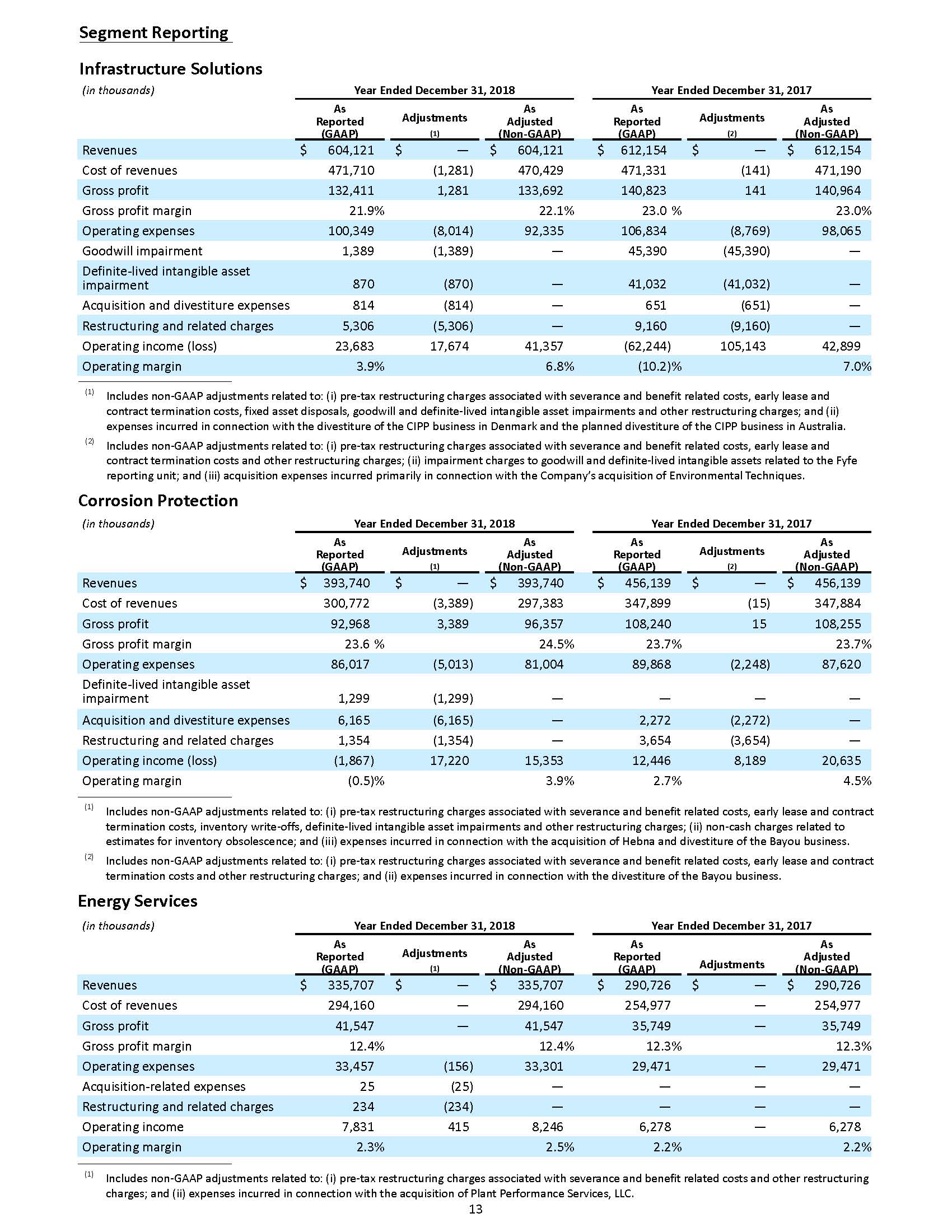 a8k2018q4erp13.jpg