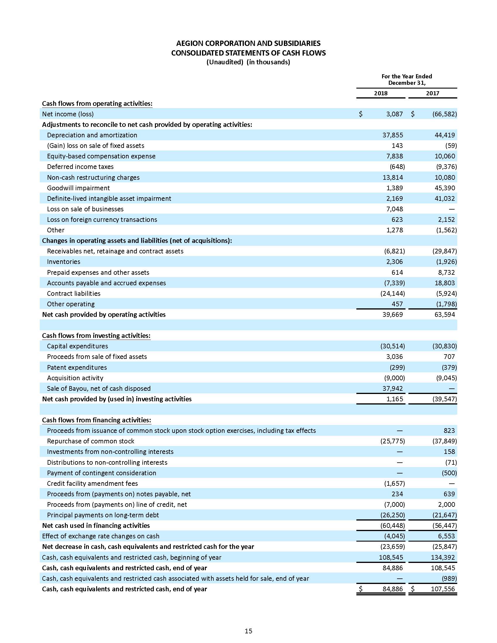 a8k2018q4erp15.jpg