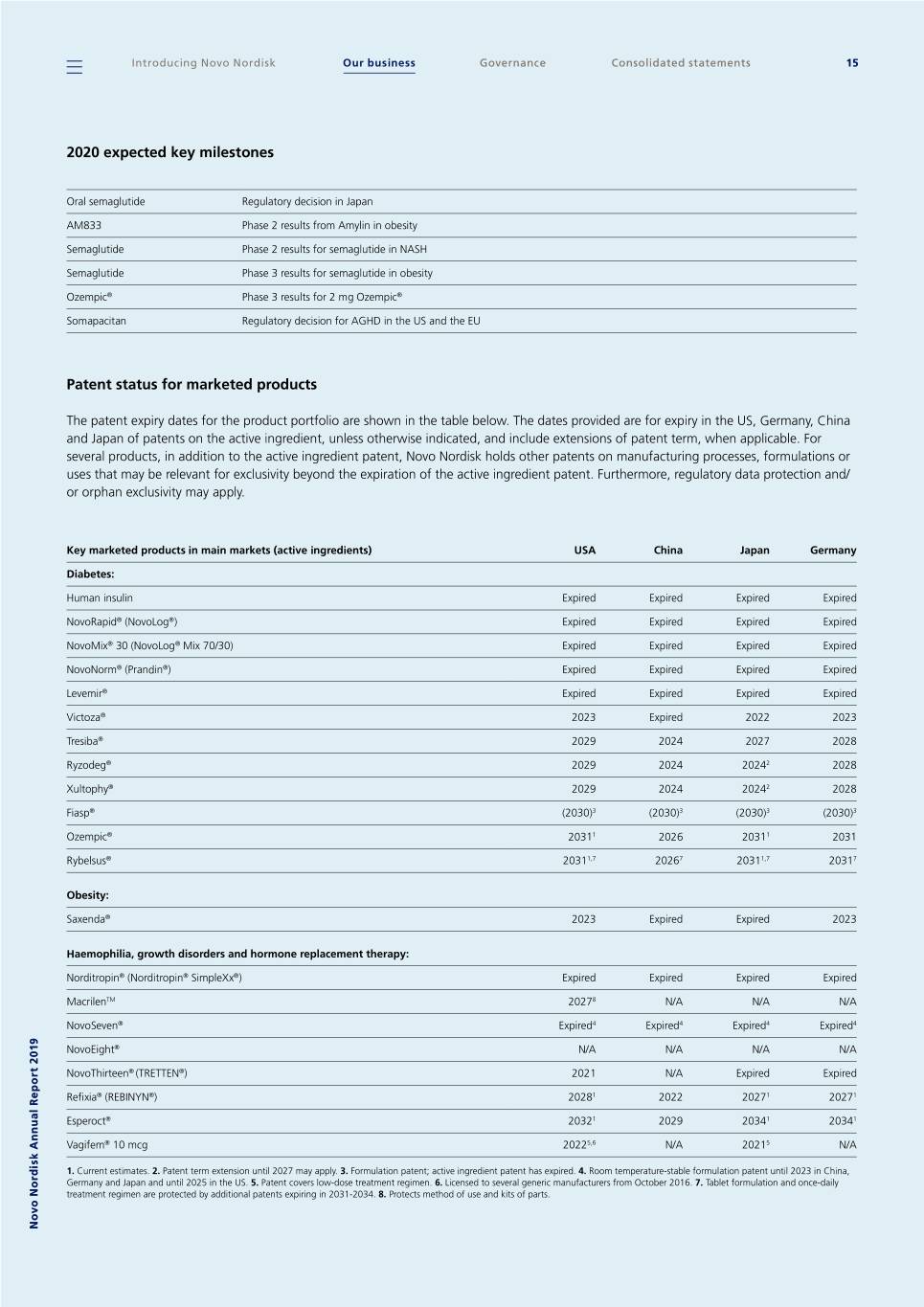 Novonordiskannualreport2