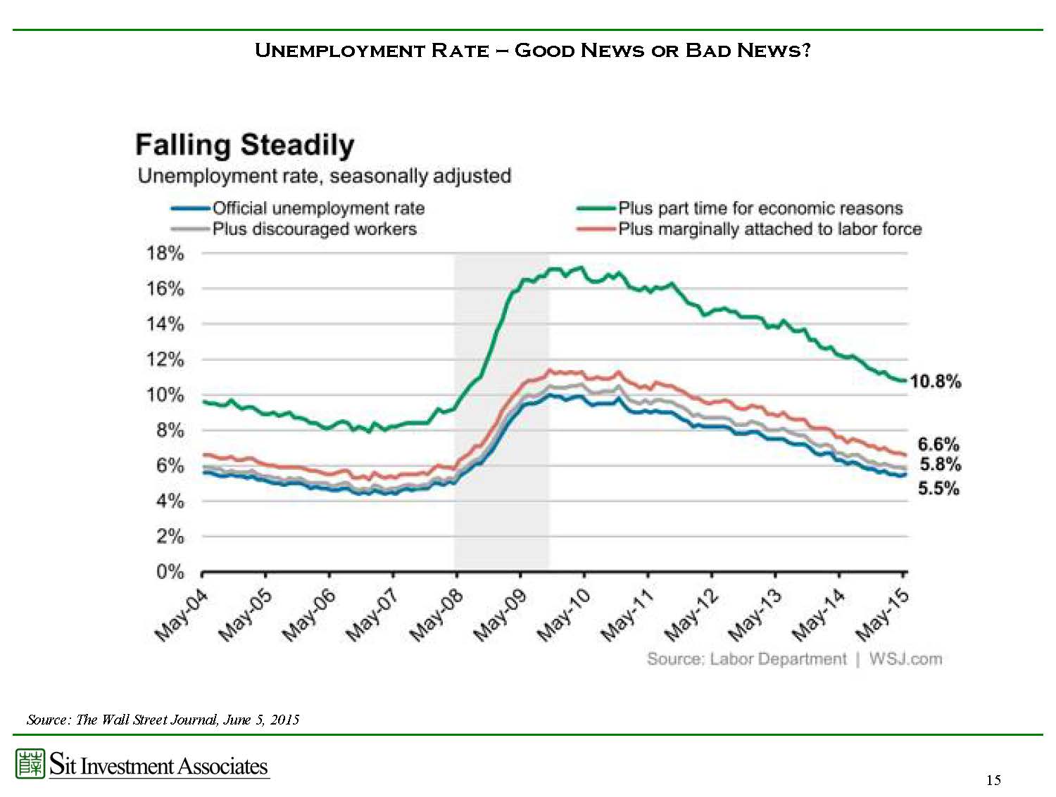 Japan unemployment. Unemployment rate Formula. Unemployment in Japan.