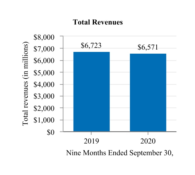 https://www.sec.gov/Archives/edgar/data/3570/000000357020000103/lng-20200930_g4.jpg