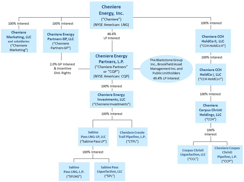 CEI Org Chart - Dec 2022 cropped.jpg