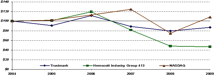 Graphic 1