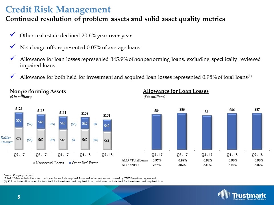 Slide 5