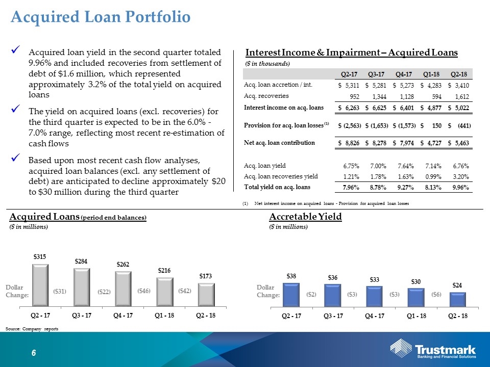 Slide 6