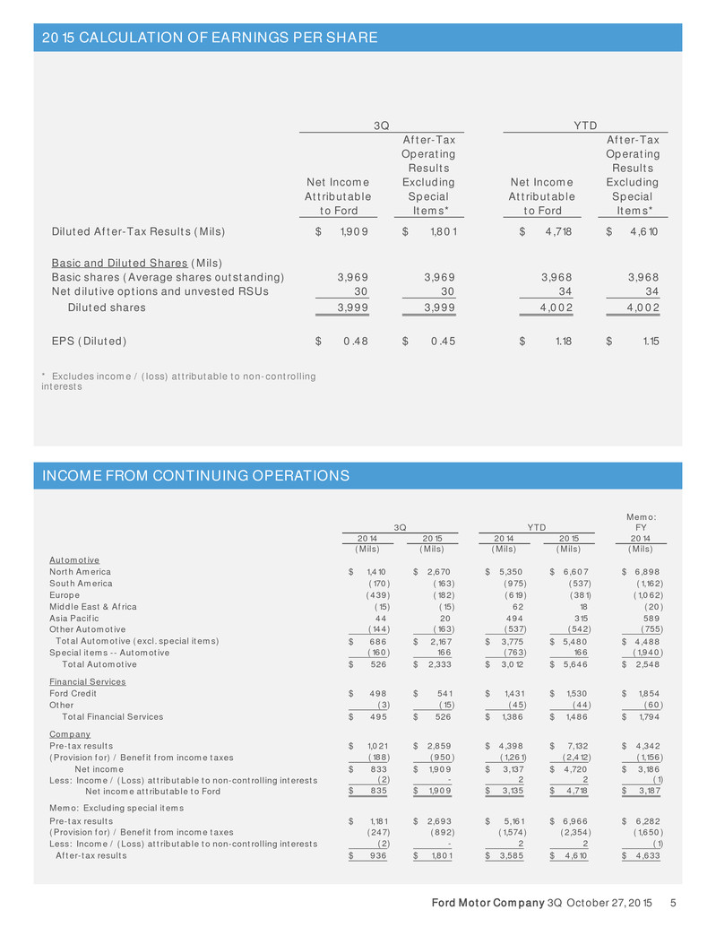Ford motor income statement #3