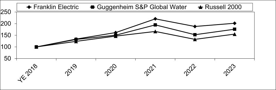 SEI Graph - 2023.jpg