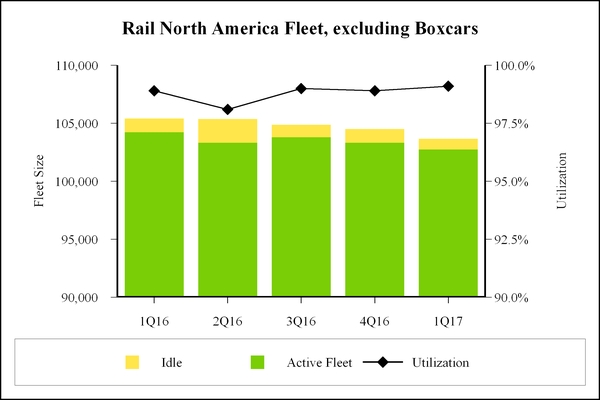 gatx20170331_chart-50116.jpg