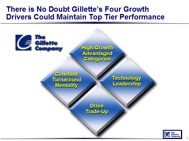 the gillette company subsidiaries