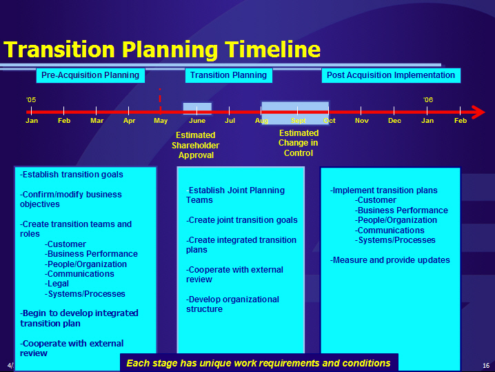 Details transition. Joint planning (5-0) пособие на русском языке.