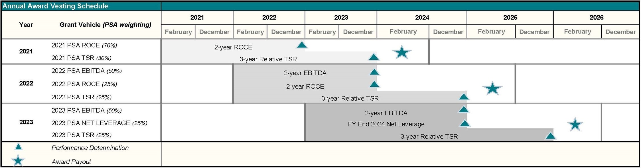 Annual Schedule v3.jpg