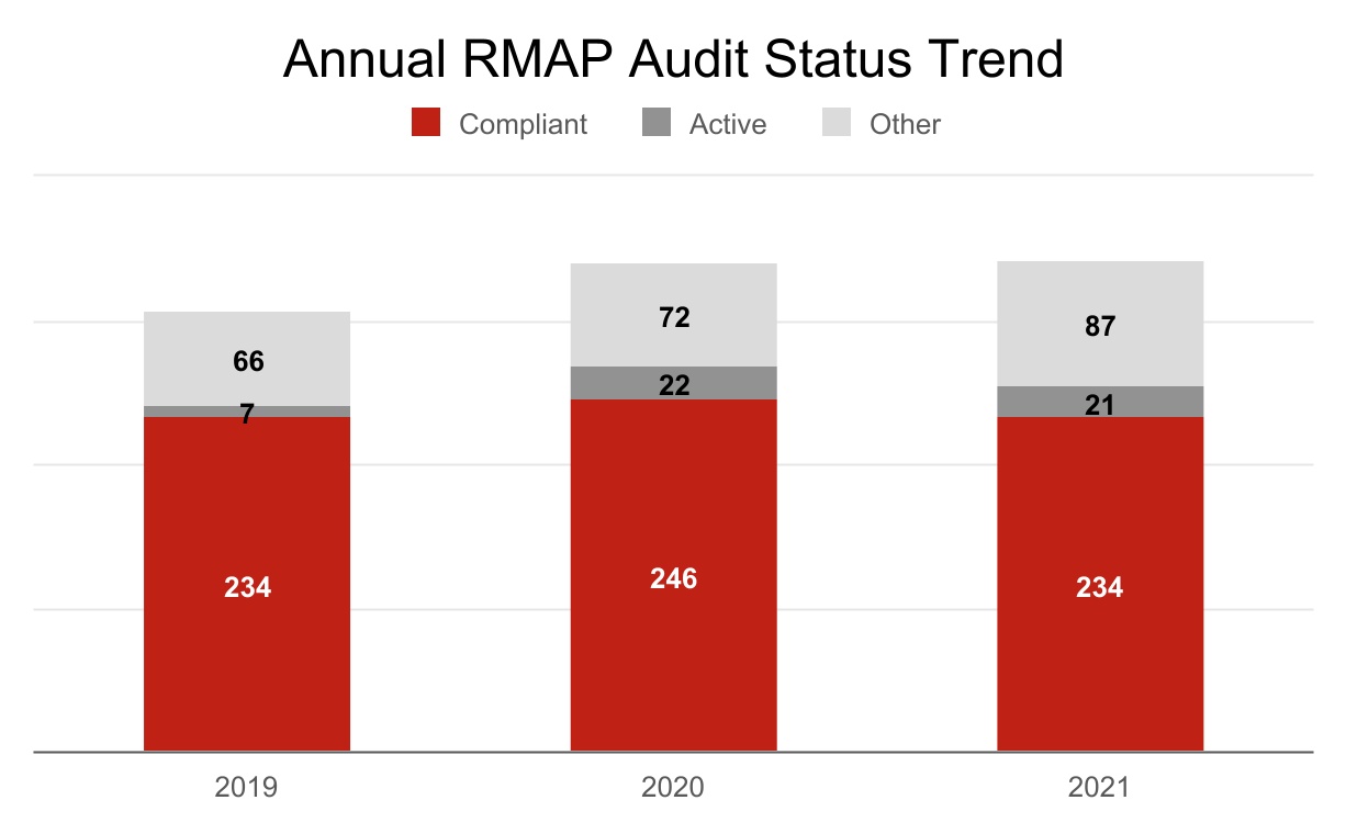 https://www.sec.gov/Archives/edgar/data/45012/000004501222000053/chart-57f7f56768f8400bbec.jpg