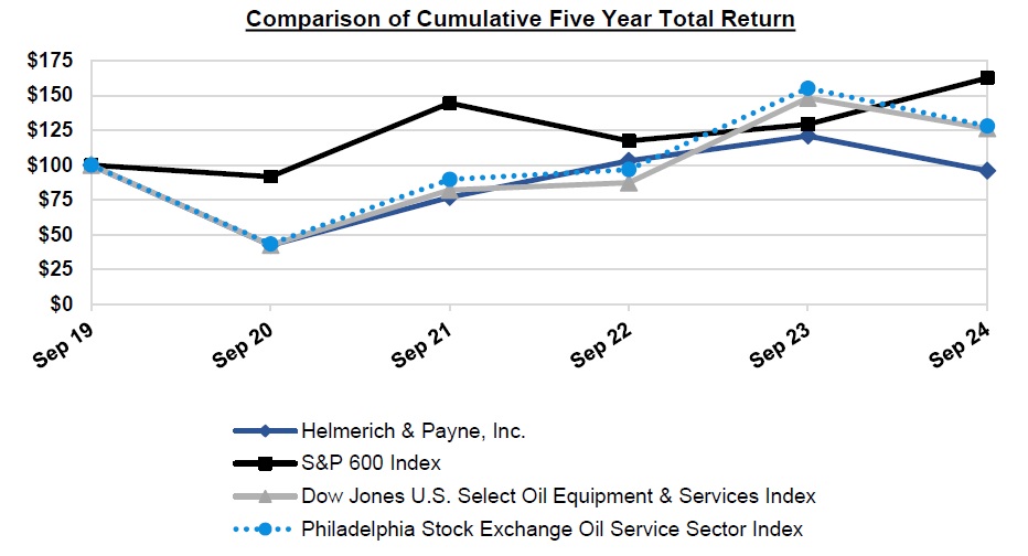 Comparison of Cumulative.jpg