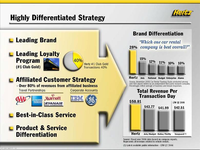 toyota differentiation strategy #3