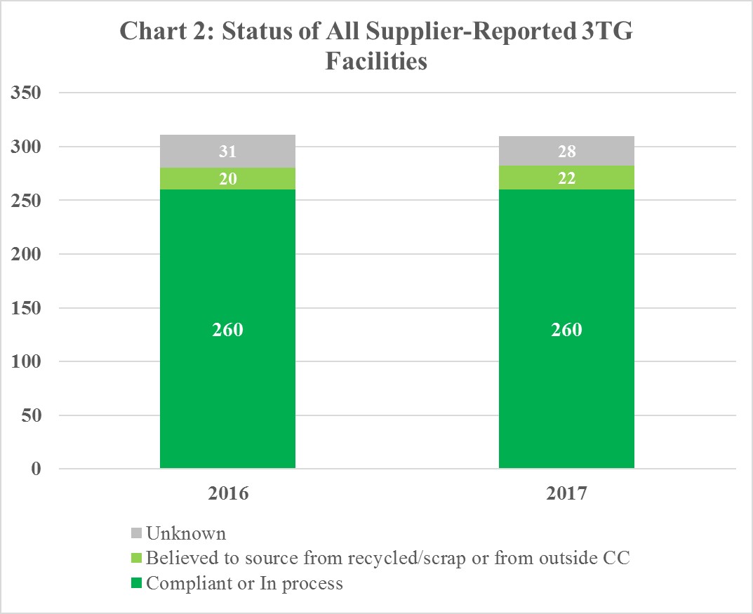 chart22018.jpg