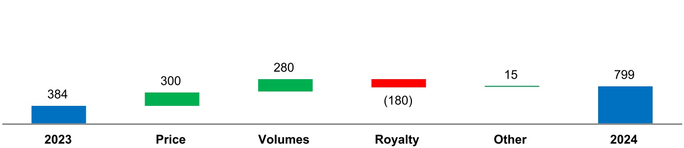 chart-0aabd98bddf54f1ca7c.jpg