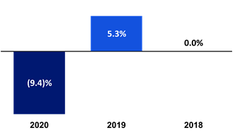 Chart 3