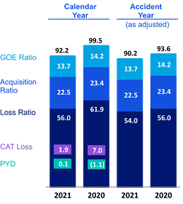 Chart 4