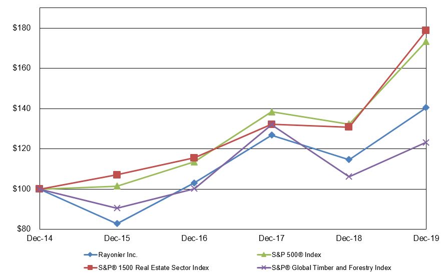 https://www.sec.gov/Archives/edgar/data/52827/000005282720000011/a10kchart19.jpg