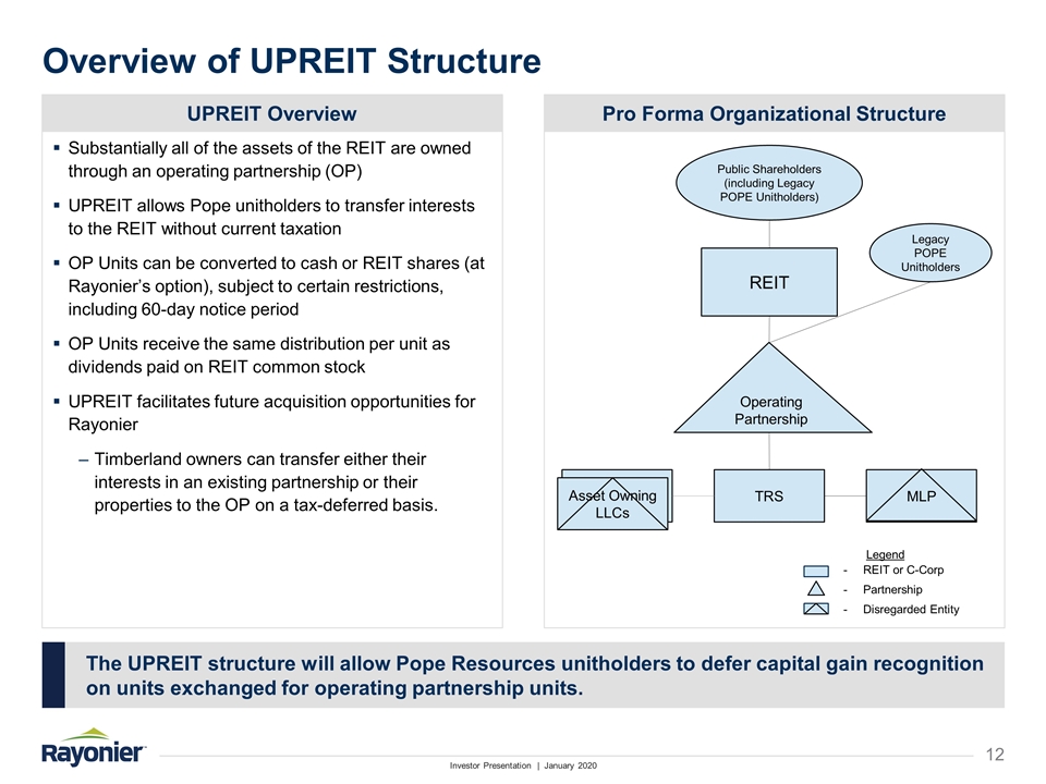 Slide 12