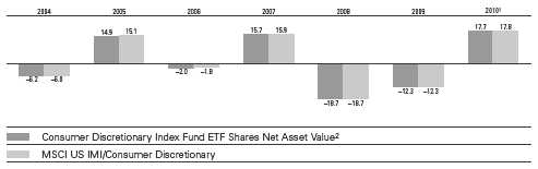 https://www.sec.gov/Archives/edgar/data/52848/000093247110001764/ussector-q4832x8x1.jpg