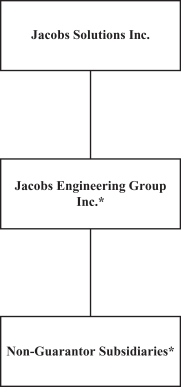 Jacobs Solutions Inc.