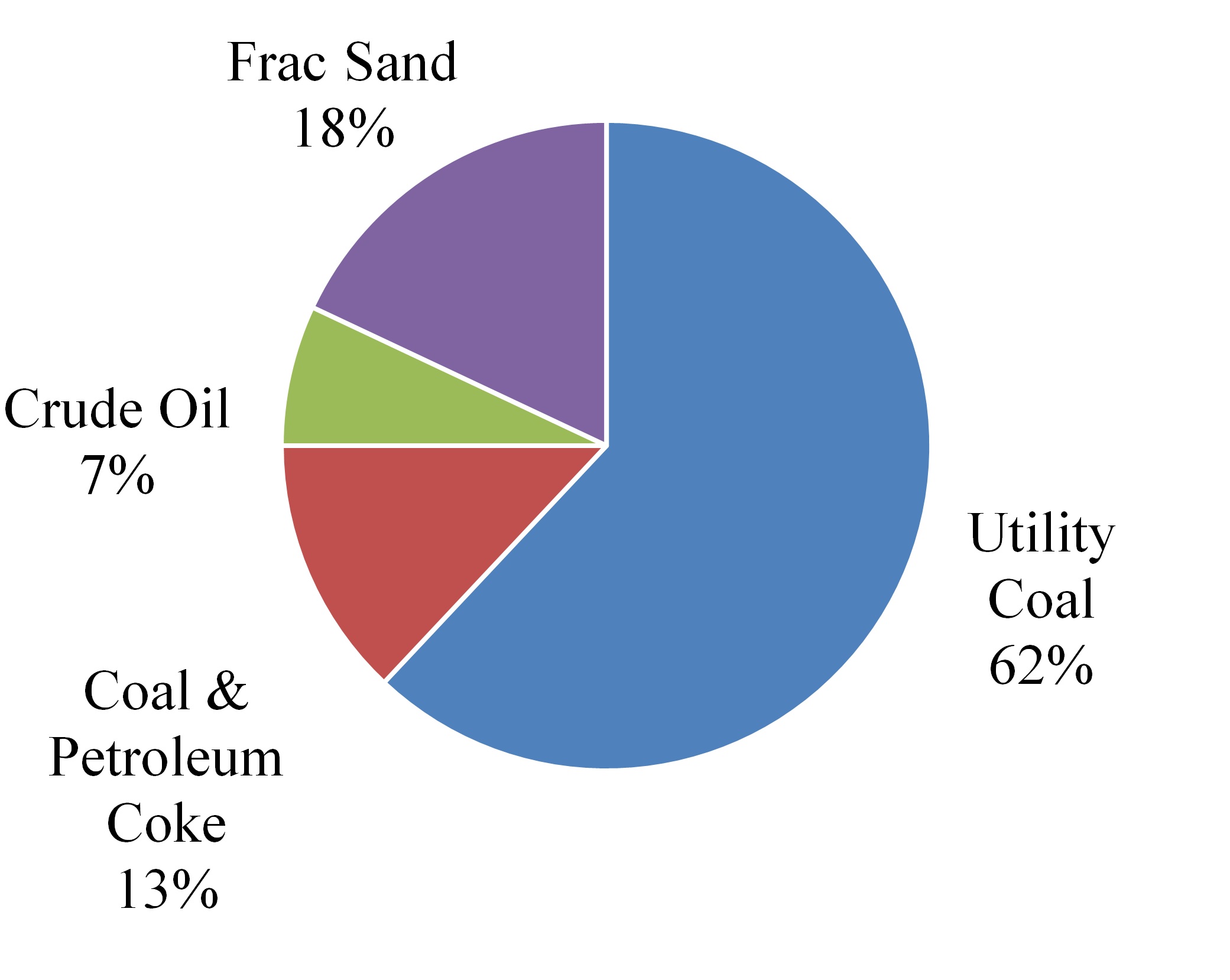 energyq32017revgraph.jpg