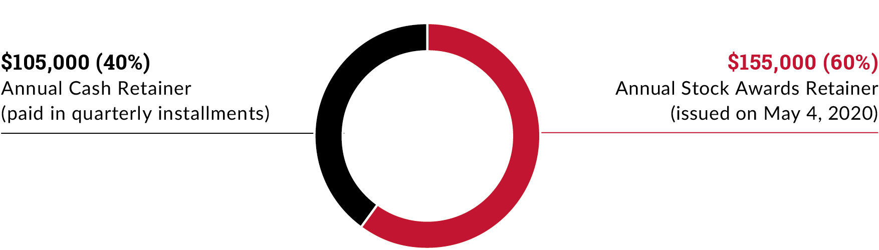 piechart_aiptrgtoption2xpg.jpg