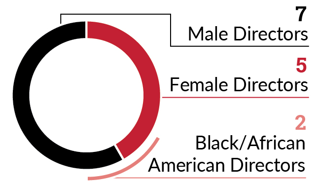 piechart_diversityxpg191.jpg