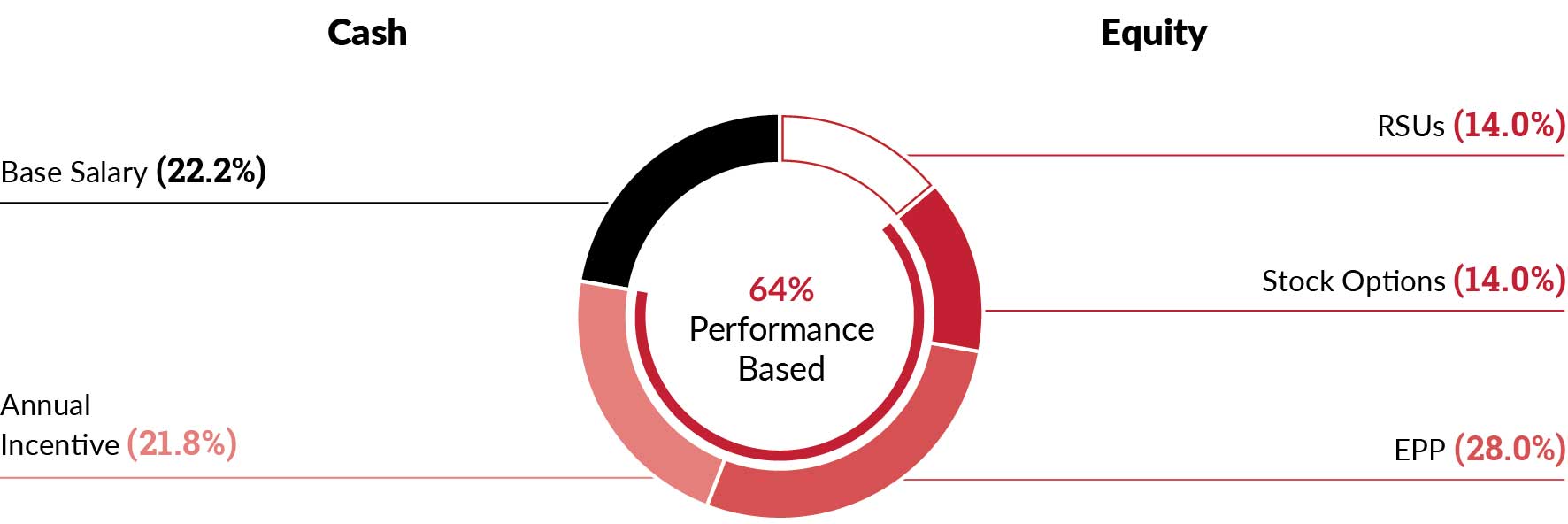 piechart_paymixxneo1.jpg