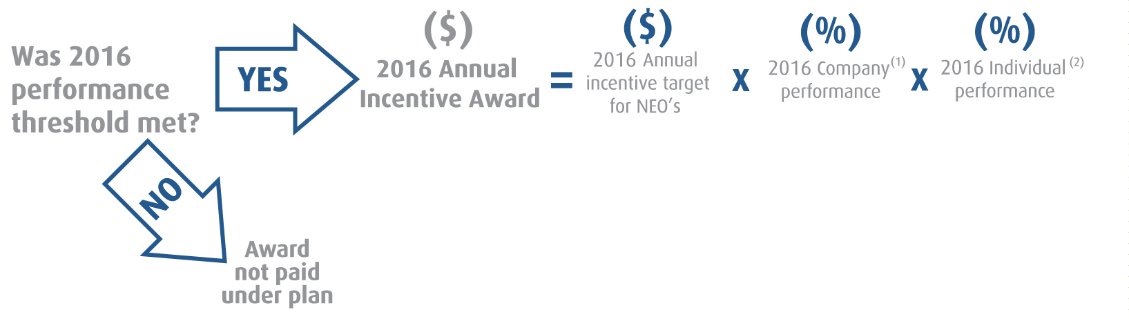 incentiveaward2016.jpg