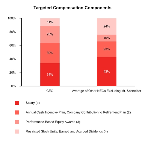 chart-2a8f32eb7e165f81a60.jpg