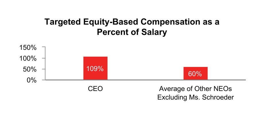 chart-14c37292377a40b9ada.jpg