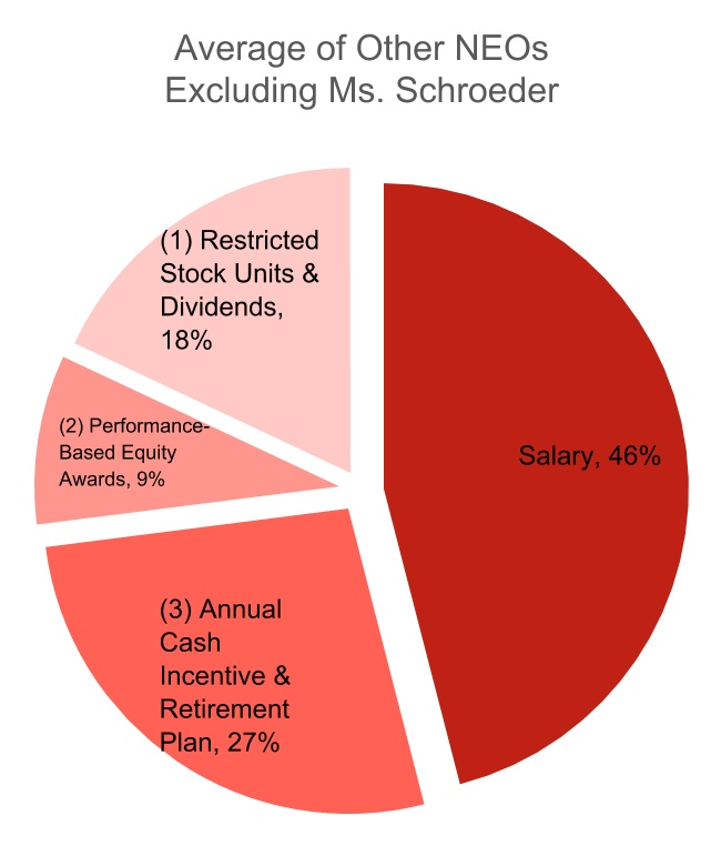 chart-bd8d9e9f9e7b424d9dda.jpg