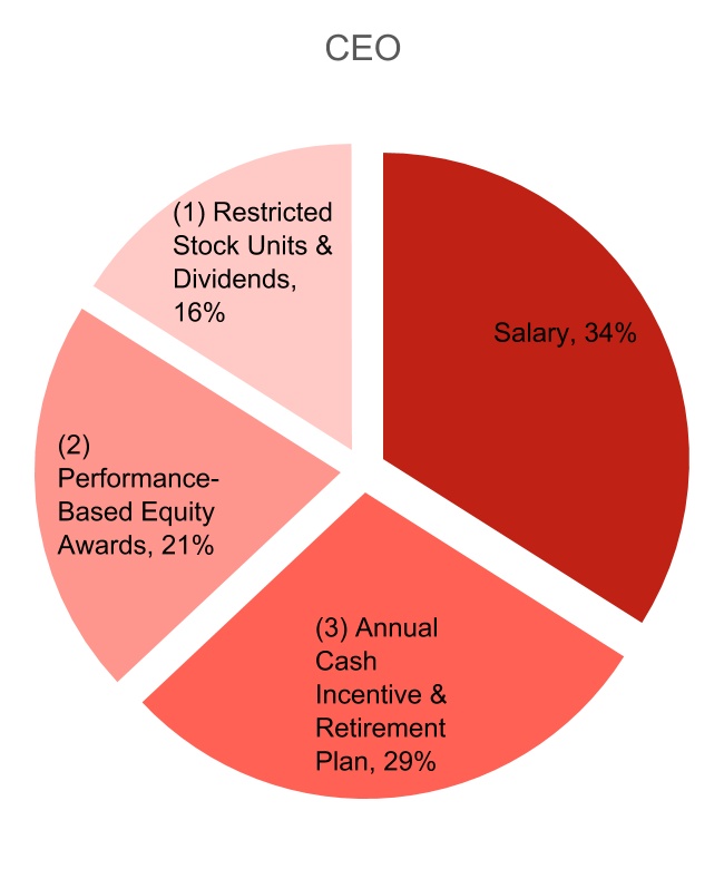 chart-e26ead7ff8b6499aba8a.jpg