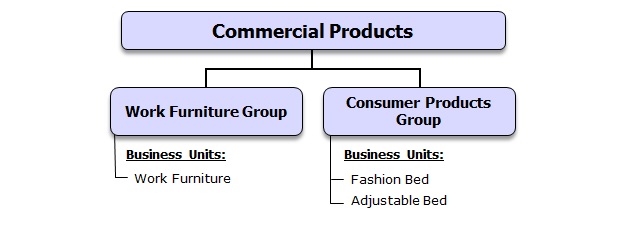 fy2016orgchartcommerciala01.jpg