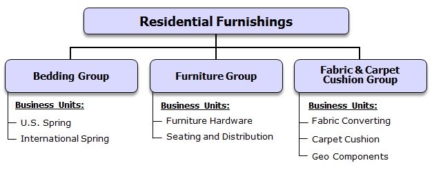 fy2016orgchartresident2a01.jpg