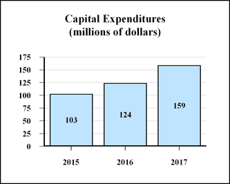 chart-0ef35a1f4f645855af6a01.jpg