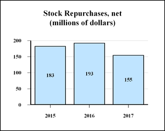 chart-352334e654965eeb806a01.jpg