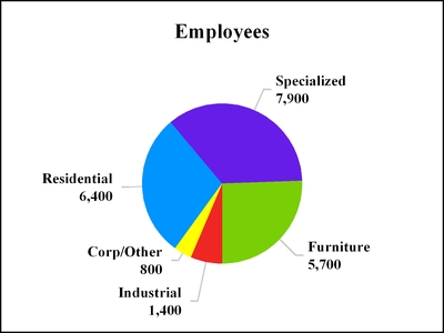 chart-35536fb6e70d88616fda01.jpg