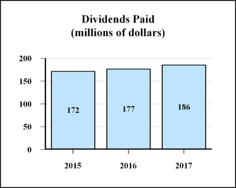 chart-d0427635dd035a0895aa01.jpg